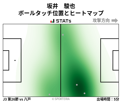 ヒートマップ - 坂井　駿也