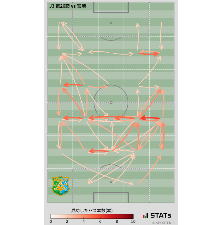 エリア間パス図