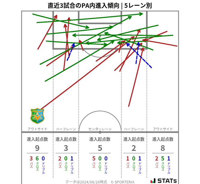 PA内への進入傾向