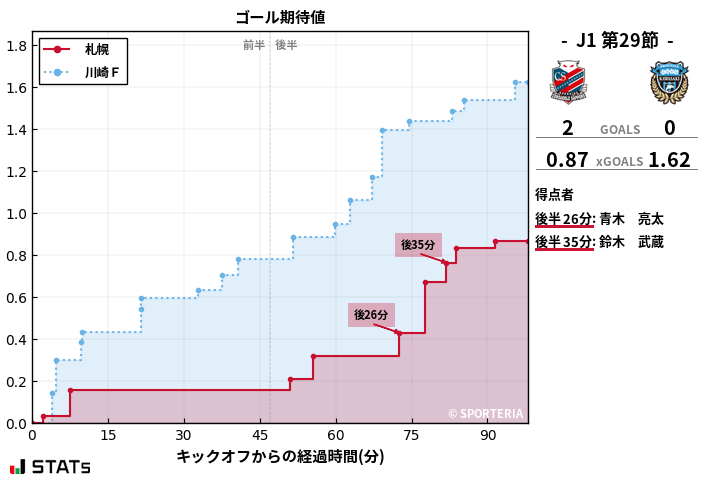 ゴール期待値