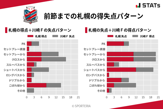 得失点パターン