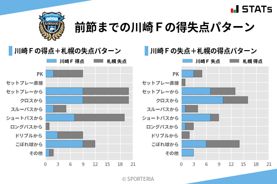 得失点パターン