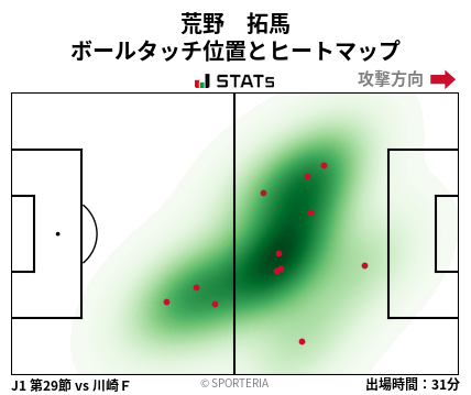ヒートマップ - 荒野　拓馬