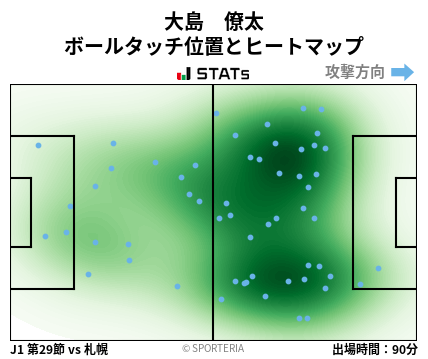 ヒートマップ - 大島　僚太