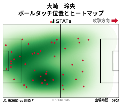 ヒートマップ - 大崎　玲央
