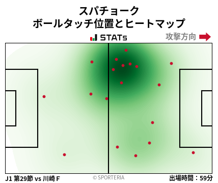 ヒートマップ - スパチョーク