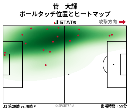 ヒートマップ - 菅　大輝