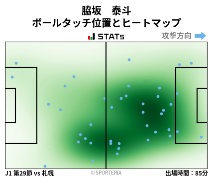 ヒートマップ - 脇坂　泰斗