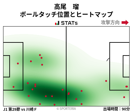 ヒートマップ - 高尾　瑠