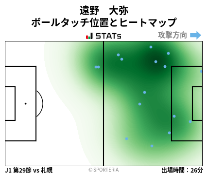 ヒートマップ - 遠野　大弥