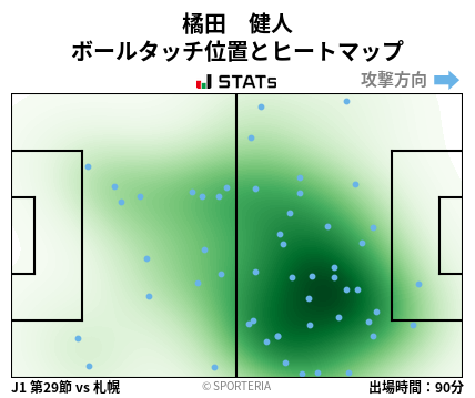 ヒートマップ - 橘田　健人