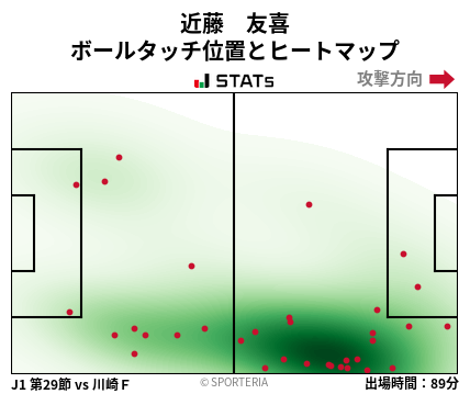 ヒートマップ - 近藤　友喜