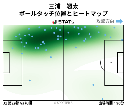 ヒートマップ - 三浦　颯太
