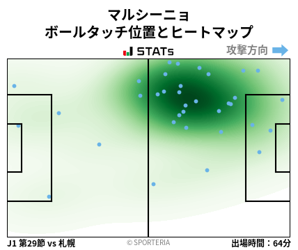 ヒートマップ - マルシーニョ