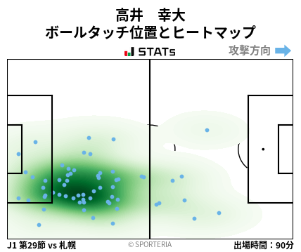 ヒートマップ - 高井　幸大