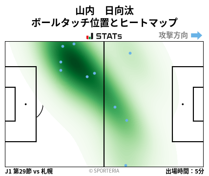 ヒートマップ - 山内　日向汰