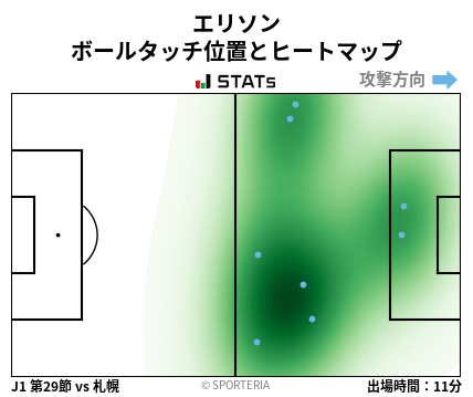ヒートマップ - エリソン