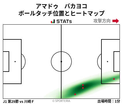 ヒートマップ - アマドゥ　バカヨコ