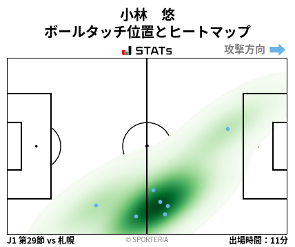 ヒートマップ - 小林　悠