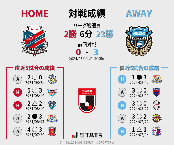 前節までの対戦成績