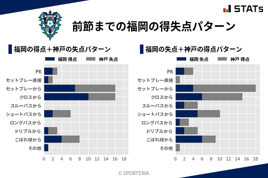 得失点パターン