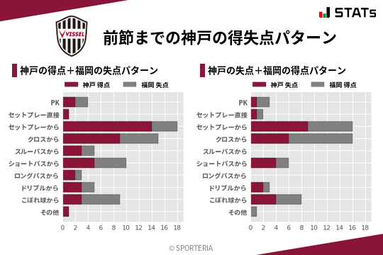 得失点パターン