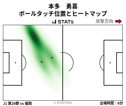 ヒートマップ - 本多　勇喜