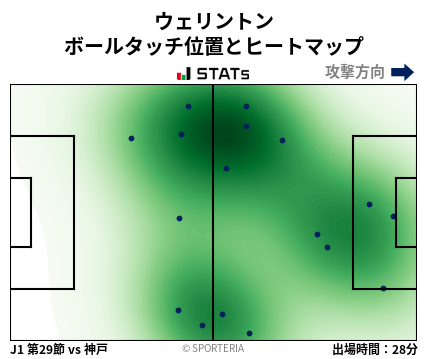 ヒートマップ - ウェリントン