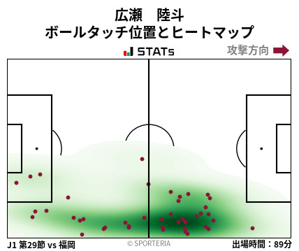 ヒートマップ - 広瀬　陸斗