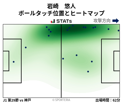 ヒートマップ - 岩崎　悠人