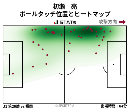 ヒートマップ - 初瀬　亮