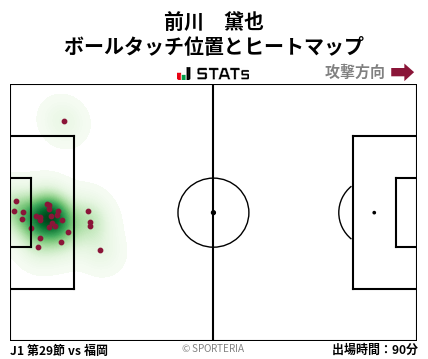 ヒートマップ - 前川　黛也