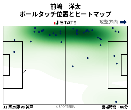 ヒートマップ - 前嶋　洋太