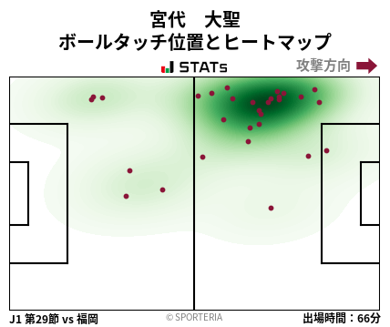 ヒートマップ - 宮代　大聖