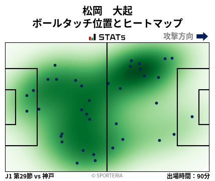 ヒートマップ - 松岡　大起