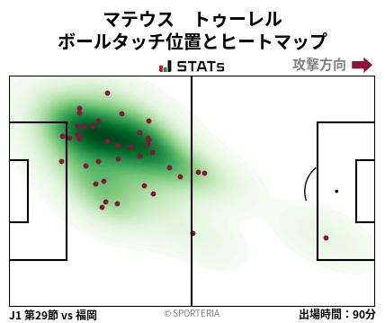 ヒートマップ - マテウス　トゥーレル
