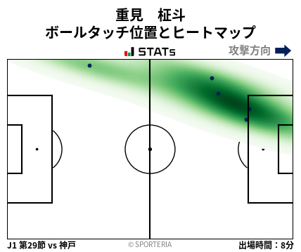 ヒートマップ - 重見　柾斗