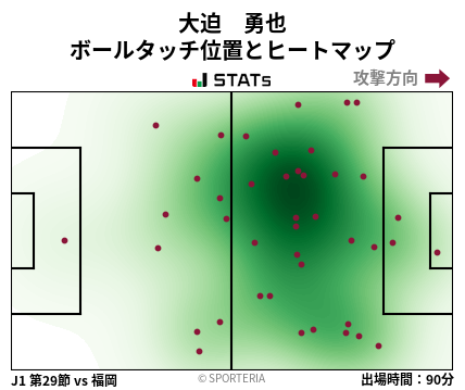 ヒートマップ - 大迫　勇也