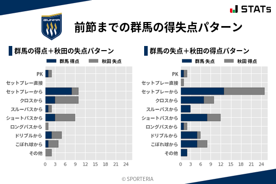 得失点パターン