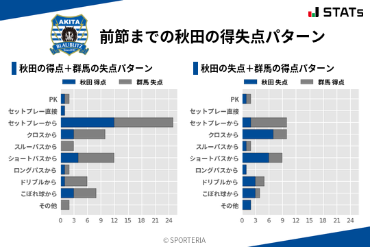 得失点パターン