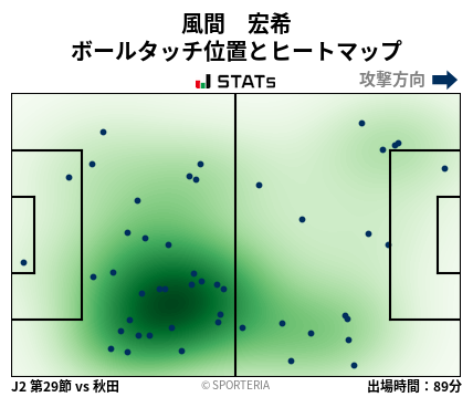 ヒートマップ - 風間　宏希