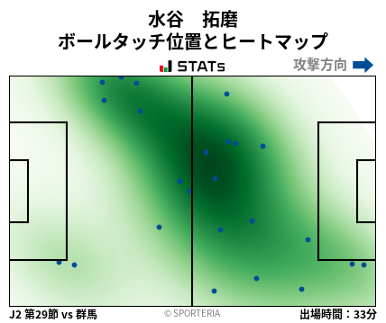 ヒートマップ - 水谷　拓磨