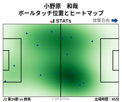 ヒートマップ - 小野原　和哉