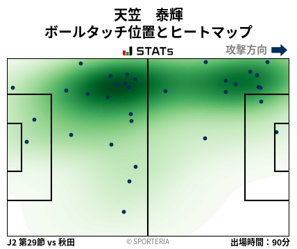 ヒートマップ - 天笠　泰輝