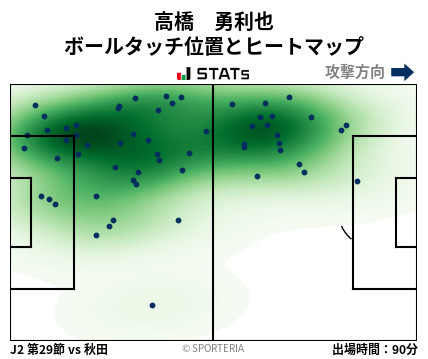 ヒートマップ - 高橋　勇利也