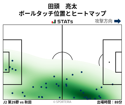 ヒートマップ - 田頭　亮太