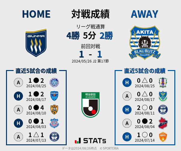 前節までの対戦成績