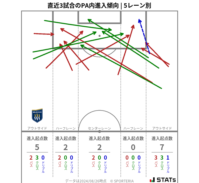 PA内への進入傾向