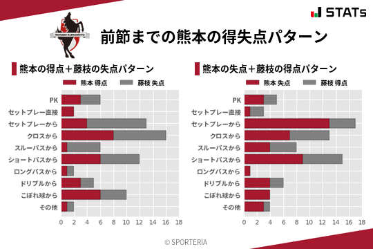 得失点パターン