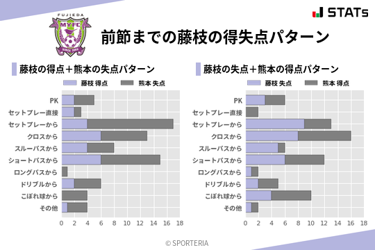 得失点パターン